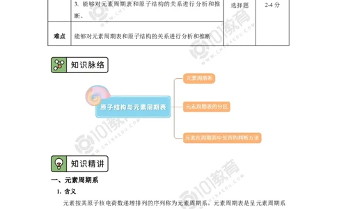 003选择性必修2第一章原子结构与性质第二节原子结构与元素性质_新人教版高二化学选修一、二、三_新人教版高中化学选择性必修第二册_高二化学（选择性必修第二册）学案练习