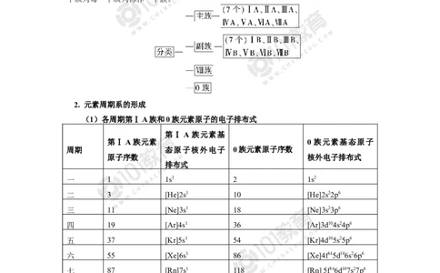 003选择性必修2第一章原子结构与性质第二节原子结构与元素性质_新人教版高二化学选修一、二、三_新人教版高中化学选择性必修第二册_高二化学（选择性必修第二册）学案练习