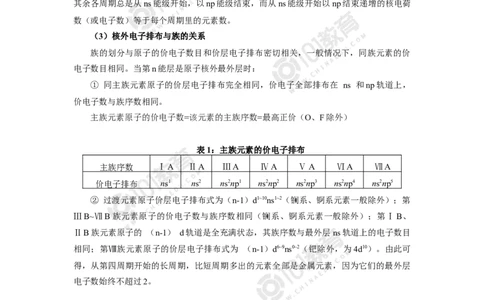 003选择性必修2第一章原子结构与性质第二节原子结构与元素性质_新人教版高二化学选修一、二、三_新人教版高中化学选择性必修第二册_高二化学（选择性必修第二册）学案练习