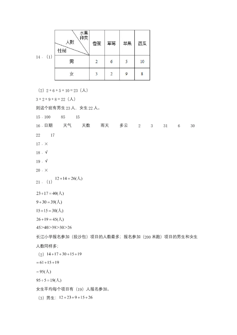 分层训练三年级下册数学单元测试-第三单元复式统计表（培优卷）人教版（含答案）_26春人教版数学三下_00、更新资料3月18日_单元测试(4)_分层测试卷16套