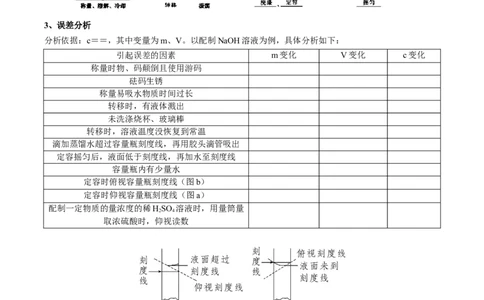 考点二物质的量在化学实验中的应用（学生版）_05高考化学_2025年新高考资料_一轮复习_2025年高考化学一轮复习基础知识讲义（新高考通用）（完结）_专题三化学基本概念
