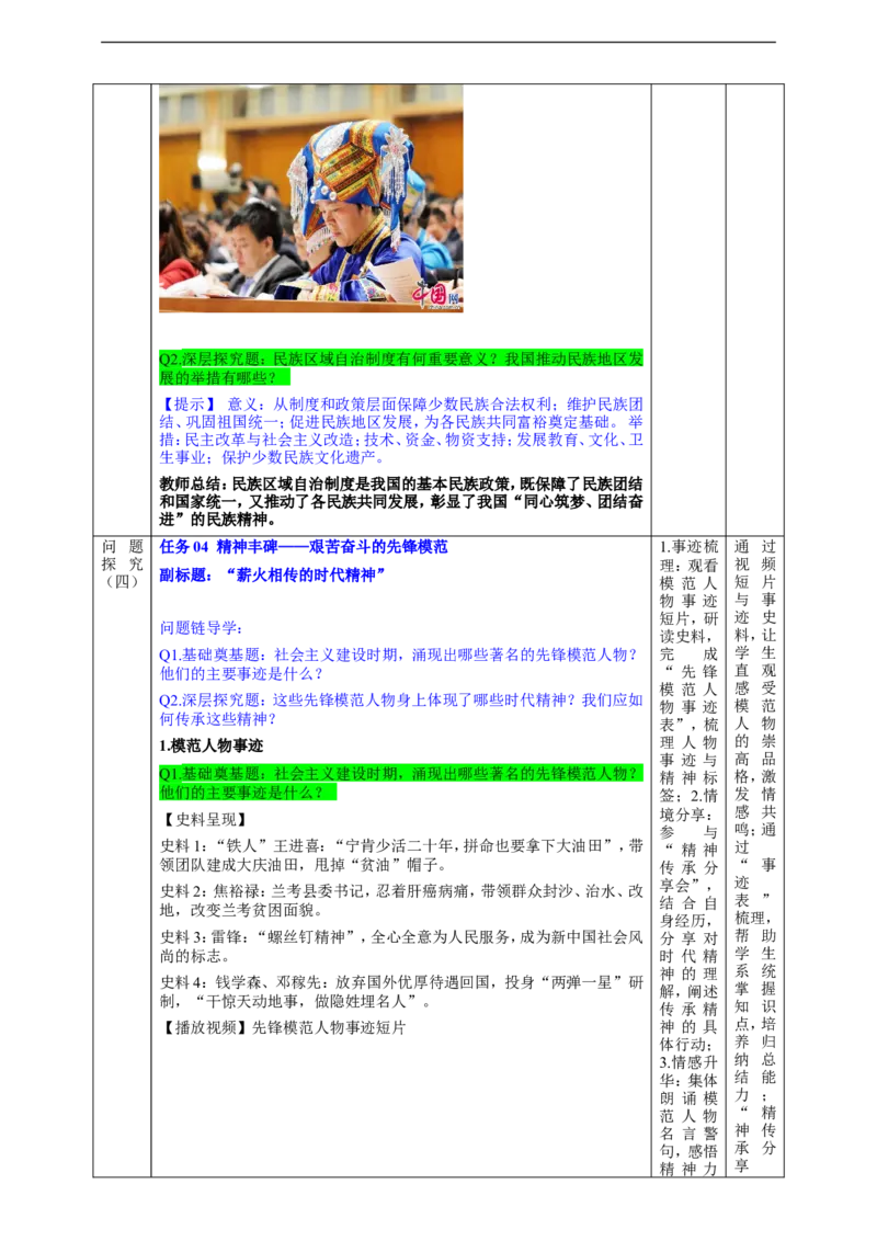第6课社会主义建设的巨大成就和先锋模范（教学设计）_新八下历史_00、更新资料3月23日_新版_第三套_第二套_2026春季新版-持续更新中_00.大单元教案+PPT课件+分层作业第2套已更完第13课