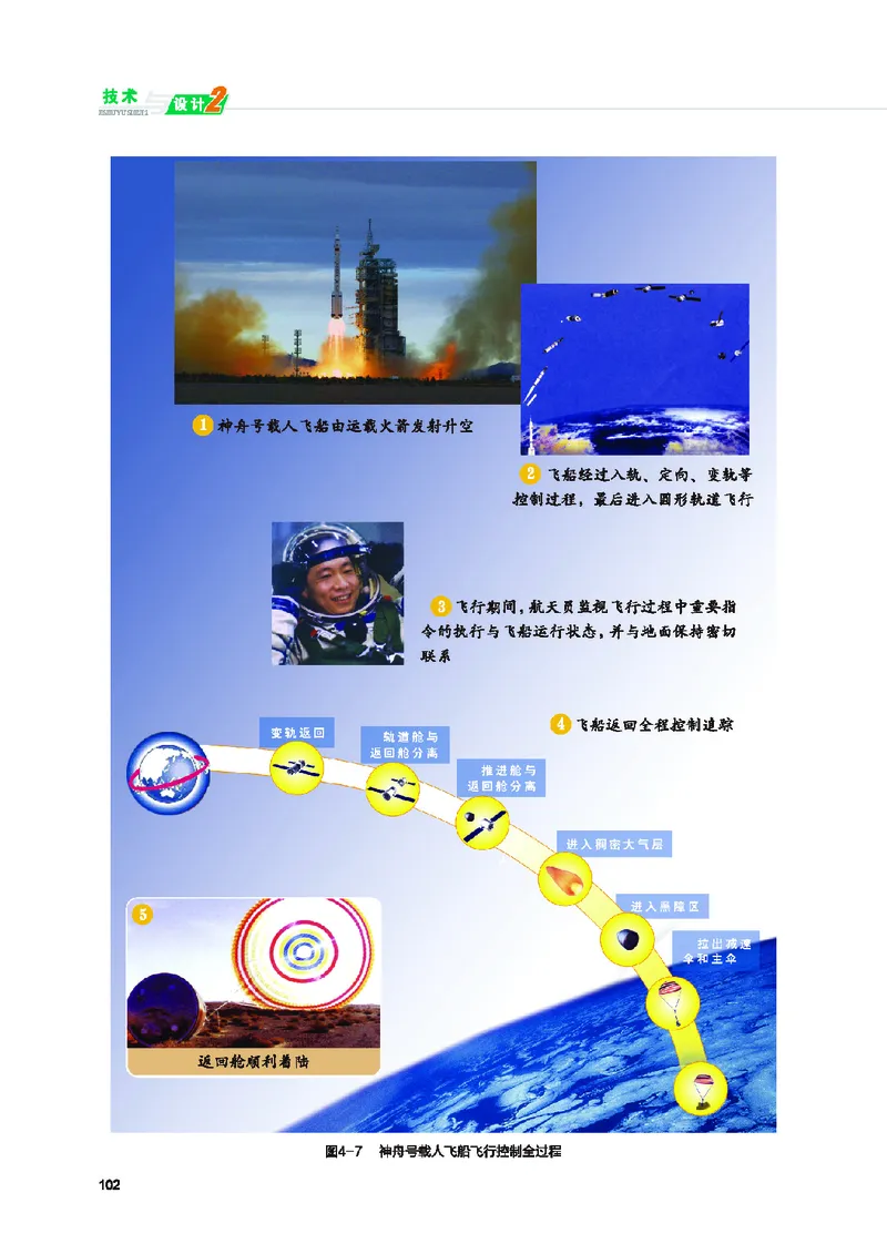 普通高中教科书&middot;通用技术必修技术与设计2(1)_高中全套电子教材及答案。_01高中电子教材全套_通用技术_地质社版_高中年级_必修技术与设计2