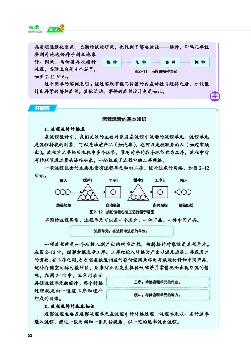 普通高中教科书&middot;通用技术必修技术与设计2(1)_高中全套电子教材及答案。_01高中电子教材全套_通用技术_地质社版_高中年级_必修技术与设计2