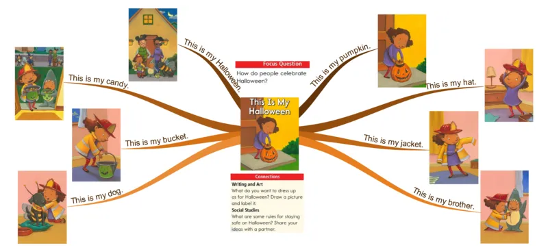 thisismyhalloween_《小学思维导图》_思维导图语数英第二套_英语_思维导图_思维导图RAZA