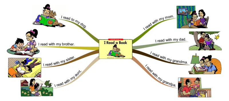 Ireadabook_《小学思维导图》_思维导图语数英第二套_英语_思维导图_思维导图RAZB