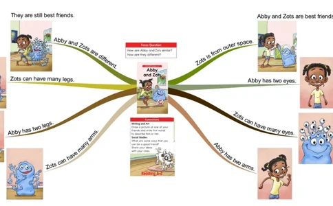 abbyandzots_《小学思维导图》_思维导图语数英第二套_英语_思维导图_思维导图RAZC
