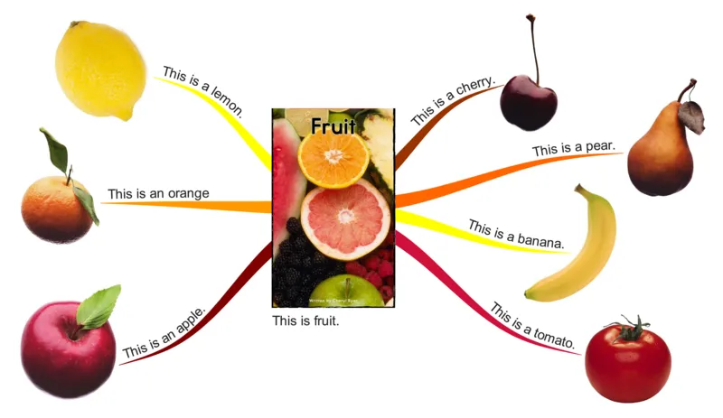 fruit_《小学思维导图》_思维导图语数英第二套_英语_思维导图_思维导图RAZA