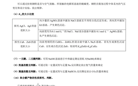 重难点14性质探究型实验综合题-2024年高考化学热点&middot;重点&middot;难点专练（新高考专用）（原卷版）_05高考化学_2024年新高考资料_3.2024专项复习