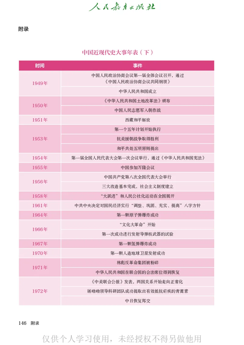 2026人教版历史八年级下册电子课本（高清正式版）_新八下历史_09、高清PDF(核对版本）