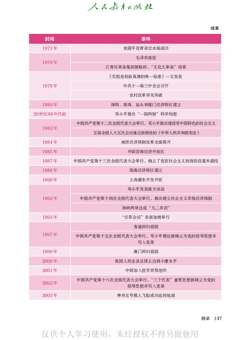 2026人教版历史八年级下册电子课本（高清正式版）_新八下历史_09、高清PDF(核对版本）