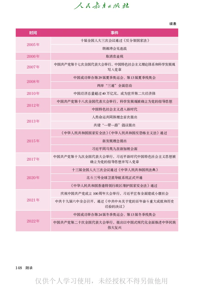 2026人教版历史八年级下册电子课本（高清正式版）_新八下历史_09、高清PDF(核对版本）