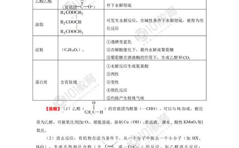 复习专题：常见有机物及其性质_新人教版高二化学选修一、二、三_新人教版高中化学选择性必修第三册_高二化学（选择性必修第三册）学案练习