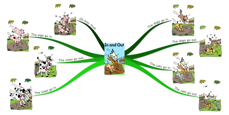 inandout_《小学思维导图》_思维导图语数英第二套_英语_思维导图_思维导图RAZA