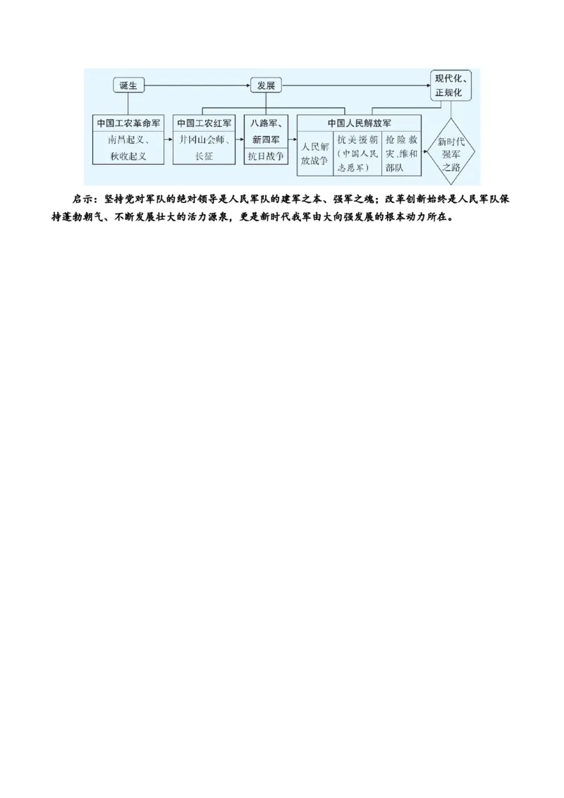 第二单元社会主义建设道路的探索（知识清单）（答案版）_新八下历史_00、更新资料3月23日_第二套(4)_单元知识复习专项-U89_2026版