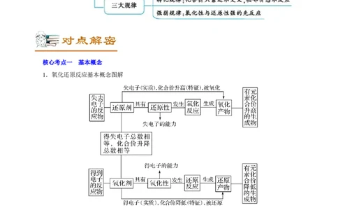 解密03氧化还原反应（讲义）-高频考点解密2021年高考化学二轮复习讲义+分层训练（浙江专版）_05高考化学_新高考复习资料_2021新高考资料