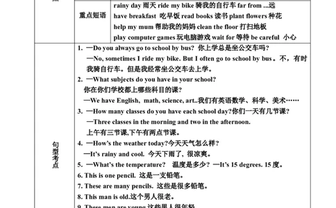 Unit2_《小学各科知识点》_小学英语《知识梳理》3-6年级上下册_上册_冀教版（三起）小学英语3-6年级上册_六上