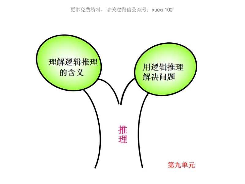 人教版二年级数学下册各单元思维导图_《小学思维导图》_思维导图语数英第二套_数学_《各单元思维导图》人教数学1-6下