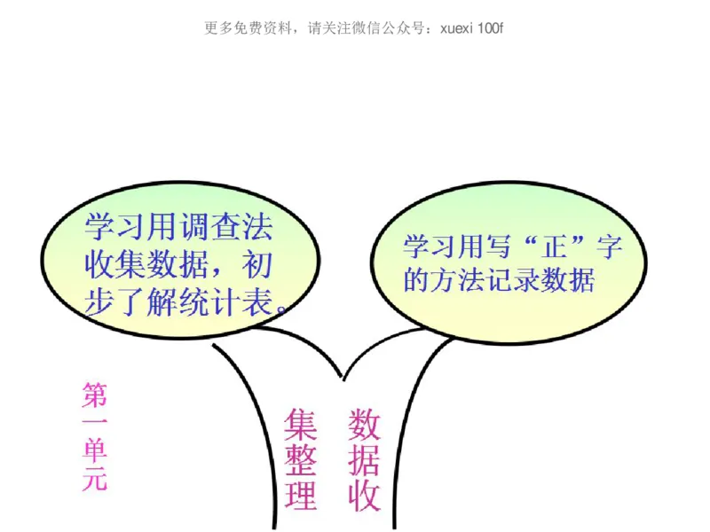 人教版二年级数学下册各单元思维导图_《小学思维导图》_思维导图语数英第二套_数学_《各单元思维导图》人教数学1-6下