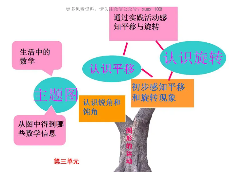 人教版二年级数学下册各单元思维导图_《小学思维导图》_思维导图语数英第二套_数学_《各单元思维导图》人教数学1-6下