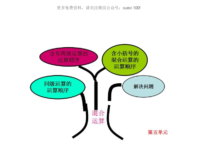 人教版二年级数学下册各单元思维导图_《小学思维导图》_思维导图语数英第二套_数学_《各单元思维导图》人教数学1-6下
