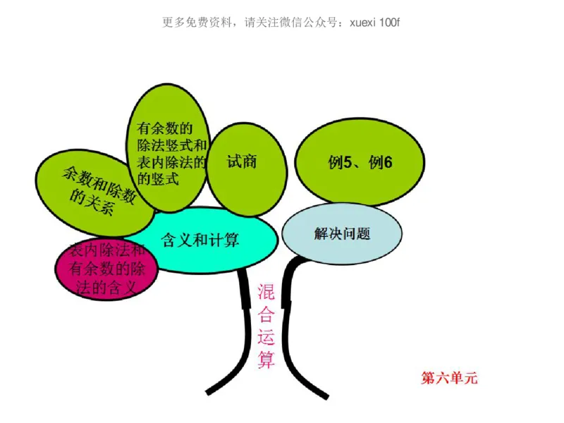 人教版二年级数学下册各单元思维导图_《小学思维导图》_思维导图语数英第二套_数学_《各单元思维导图》人教数学1-6下