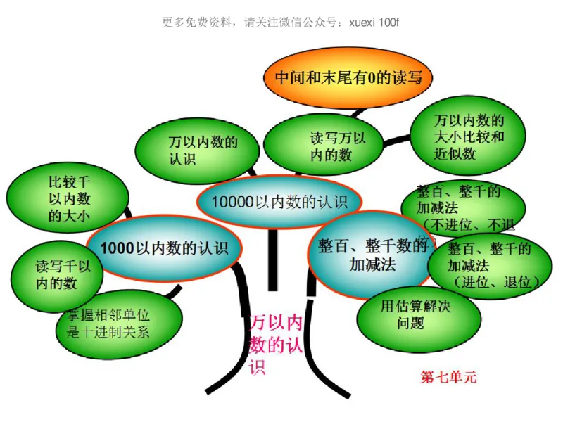 人教版二年级数学下册各单元思维导图_《小学思维导图》_思维导图语数英第二套_数学_《各单元思维导图》人教数学1-6下