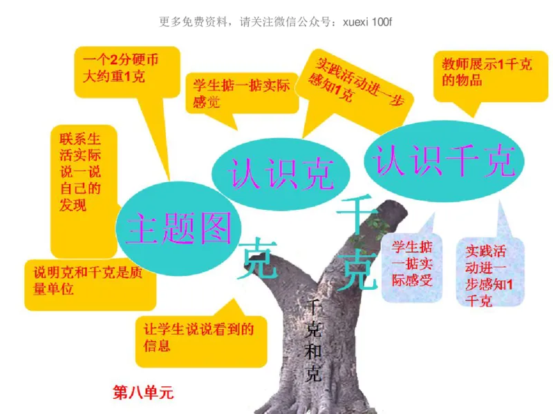 人教版二年级数学下册各单元思维导图_《小学思维导图》_思维导图语数英第二套_数学_《各单元思维导图》人教数学1-6下