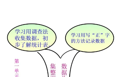 人教版二年级数学下册各单元思维导图_《小学思维导图》_思维导图语数英第二套_数学_《各单元思维导图》人教数学1-6下