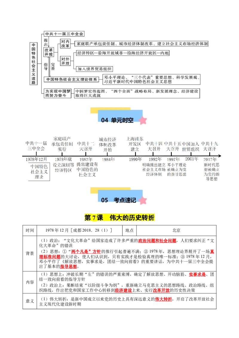 第三单元中国特色社会主义道路（知识清单）-八年级历史下册（统编版）_新八下历史_00、更新资料3月23日_第二套(4)_单元知识复习专项-U89_2025版