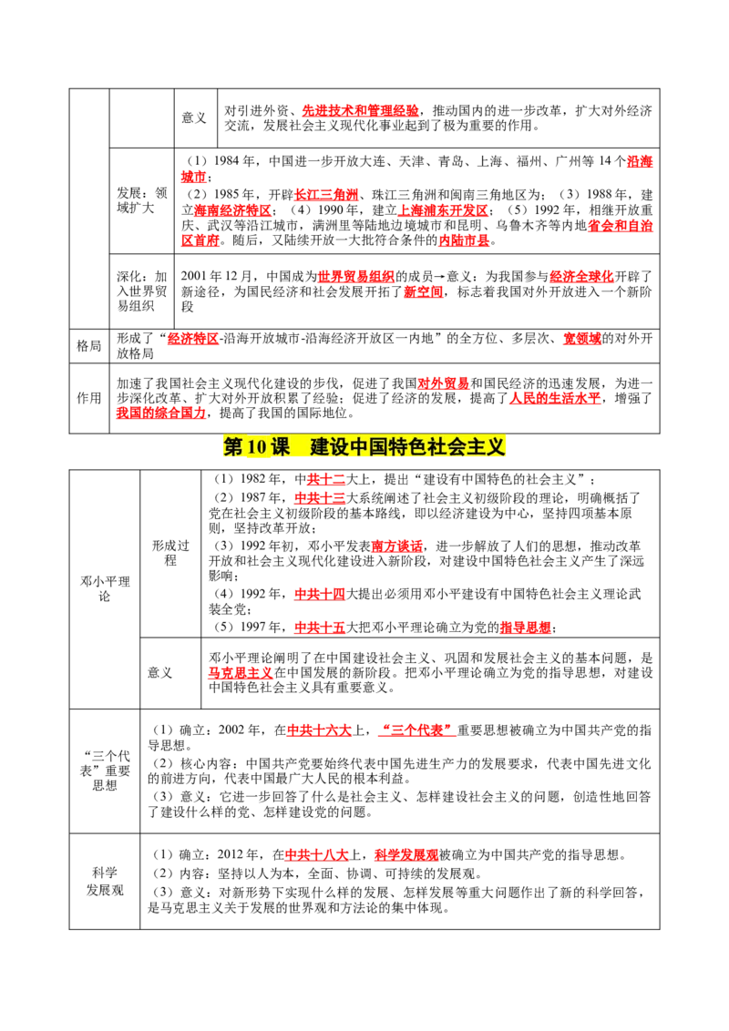 第三单元中国特色社会主义道路（知识清单）-八年级历史下册（统编版）_新八下历史_00、更新资料3月23日_第二套(4)_单元知识复习专项-U89_2025版