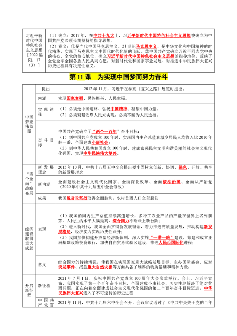 第三单元中国特色社会主义道路（知识清单）-八年级历史下册（统编版）_新八下历史_00、更新资料3月23日_第二套(4)_单元知识复习专项-U89_2025版