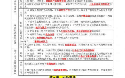 第三单元中国特色社会主义道路（知识清单）-八年级历史下册（统编版）_新八下历史_00、更新资料3月23日_第二套(4)_单元知识复习专项-U89_2025版