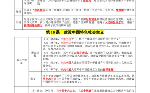第三单元中国特色社会主义道路（知识清单）-八年级历史下册（统编版）_新八下历史_00、更新资料3月23日_第二套(4)_单元知识复习专项-U89_2025版