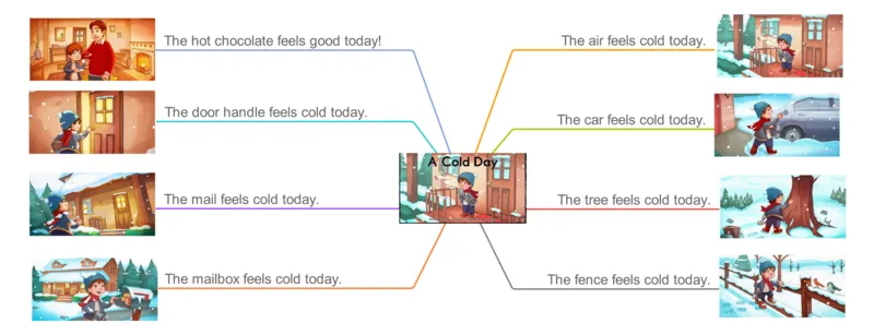acoldday_《小学思维导图》_思维导图语数英第二套_英语_思维导图_思维导图RAZB