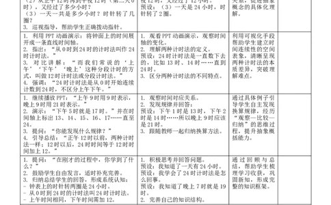 2作息时间表中的秘密核心素养教案（表格式）三年级下册数学人教版_26春人教版数学三下_00、教案3套完整版_第2套表格式核心素养教案-全册合在一起_课课教案