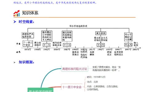 第7课伟大的历史转折（学案）-（统编版）_新八下历史_00、更新资料3月23日_第二套(4)_同步讲义-U15_2024版_学案