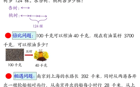 2026春7页完整版三下数学期末常考易错思维应用题母题-空白_26春人教版数学三下_06、小纸条合集