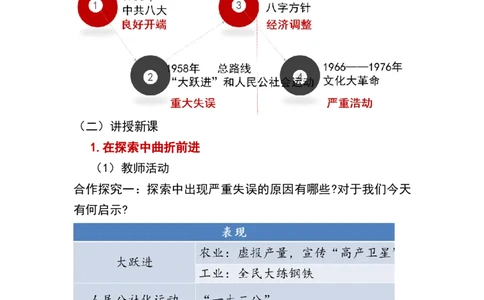 第6课艰辛探索与建设成就_新八下历史_19、赠送其它资料_旧版_00核心素养课件+教案8下历史（24版）_8下历史核心素养教案_2、第二单元社会主义制度的建立与社会主义建设的探索