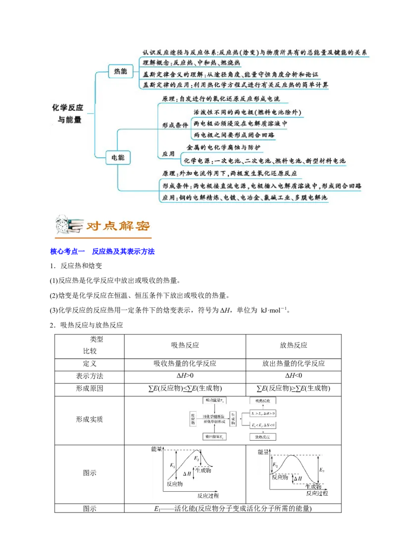 解密08化学反应与能量（讲义）-高频考点解密2021年高考化学二轮复习讲义+分层训练（浙江专版）_05高考化学_新高考复习资料_2021新高考资料