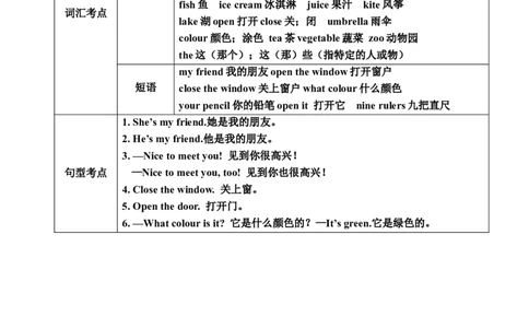 Unit2_《小学各科知识点》_小学英语《知识梳理》3-6年级上下册_上册_冀教版（三起）小学英语3-6年级上册_三上