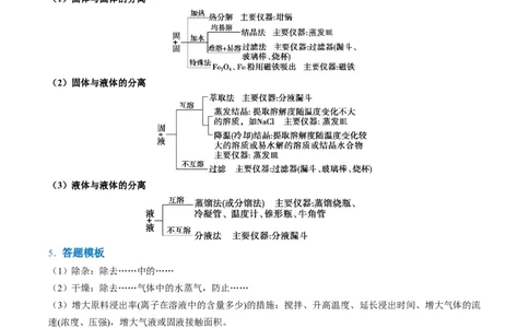 题型16无机化工流程综合分析（解析版）_05高考化学_2024年新高考资料_2.2024二轮复习_2024年高考化学二轮热点题型归纳与变式演练（新高考通用）