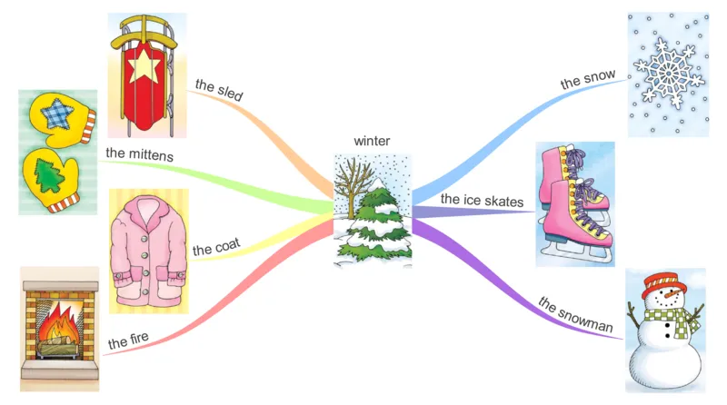 winter_《小学思维导图》_思维导图语数英第二套_英语_思维导图_思维导图RAZAA