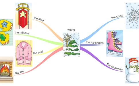 winter_《小学思维导图》_思维导图语数英第二套_英语_思维导图_思维导图RAZAA