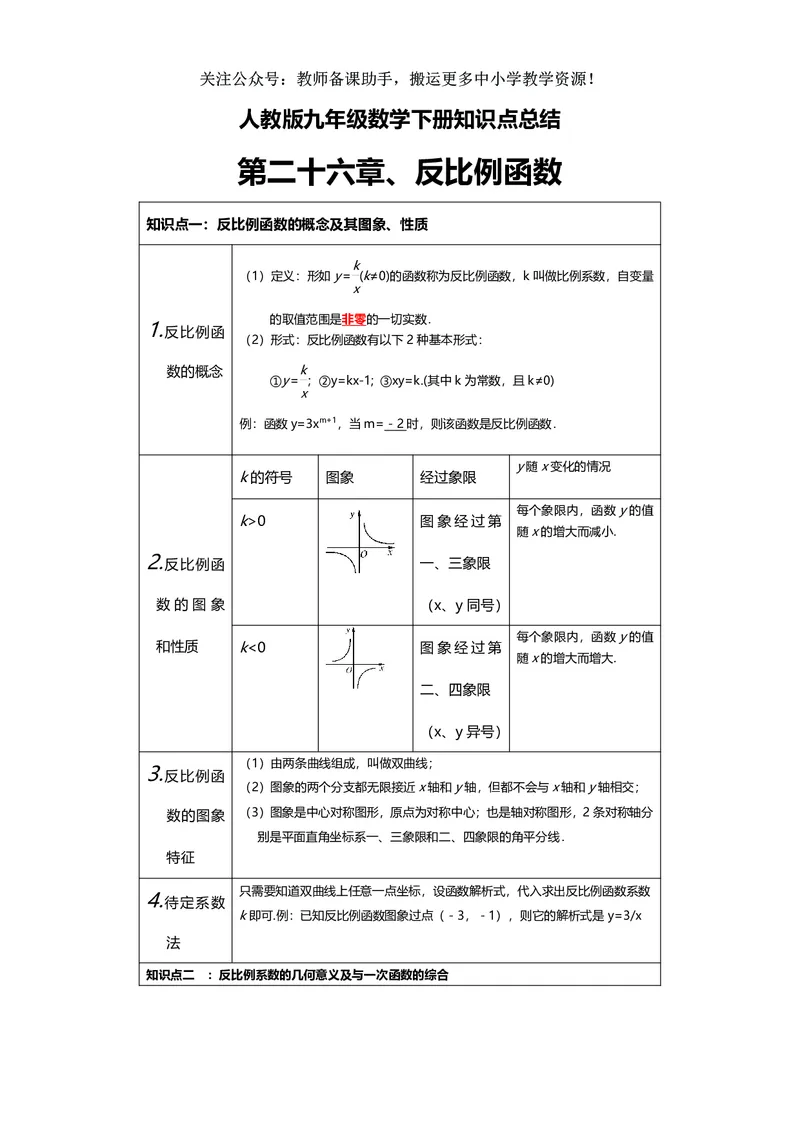 九年级下册数学人教版知识要点汇总_24秋《初中各科知识点梳理》_初中数学《知识梳理》7-9年级上下册_人教版数学7-9年级上下册知识点汇总_下册