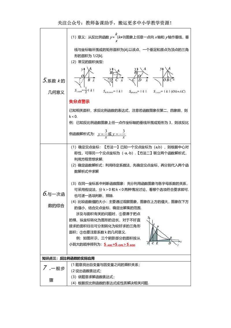 九年级下册数学人教版知识要点汇总_24秋《初中各科知识点梳理》_初中数学《知识梳理》7-9年级上下册_人教版数学7-9年级上下册知识点汇总_下册