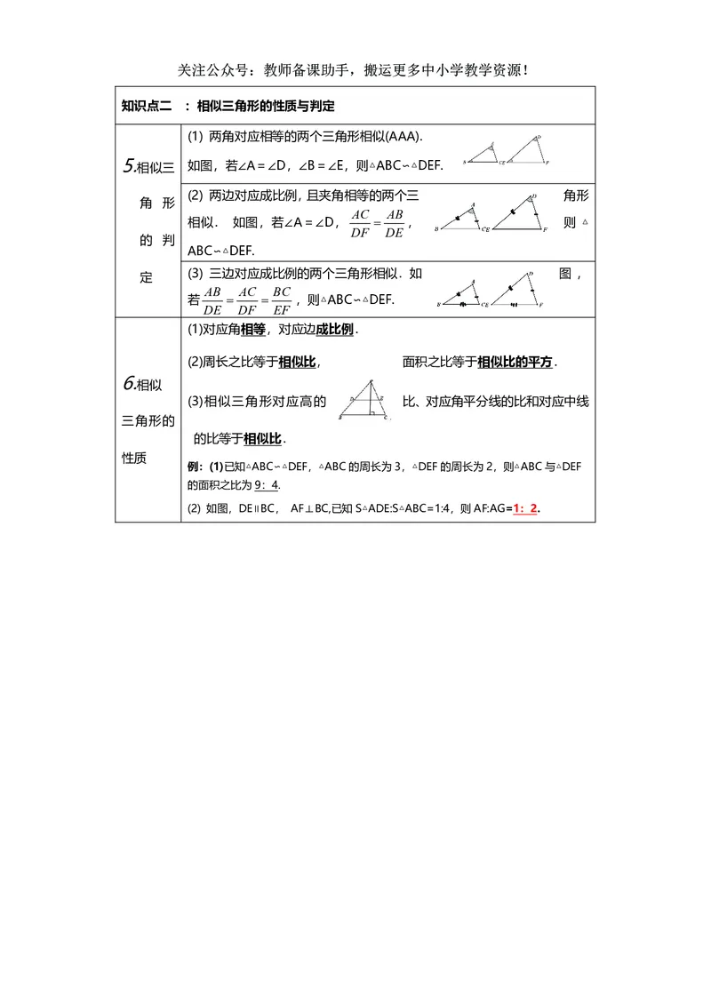 九年级下册数学人教版知识要点汇总_24秋《初中各科知识点梳理》_初中数学《知识梳理》7-9年级上下册_人教版数学7-9年级上下册知识点汇总_下册