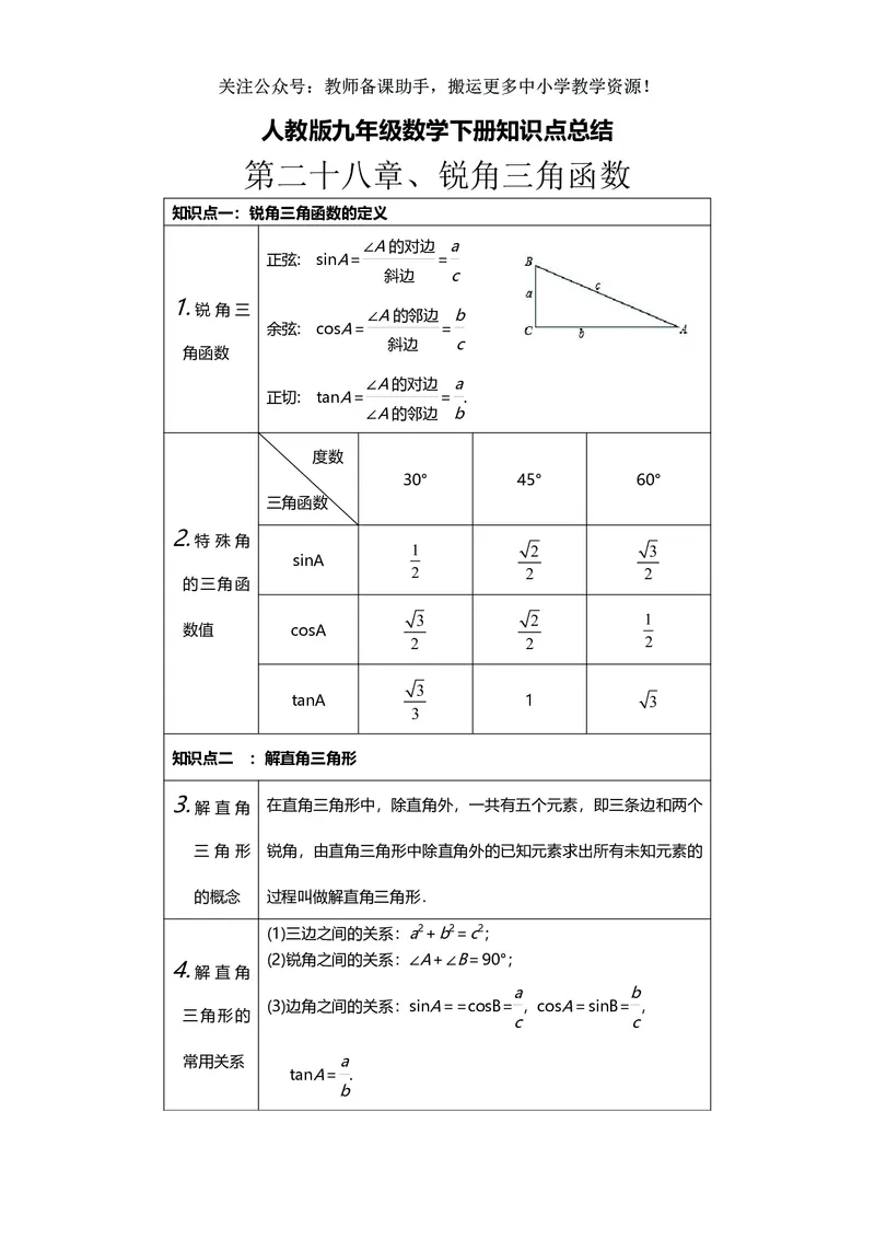 九年级下册数学人教版知识要点汇总_24秋《初中各科知识点梳理》_初中数学《知识梳理》7-9年级上下册_人教版数学7-9年级上下册知识点汇总_下册