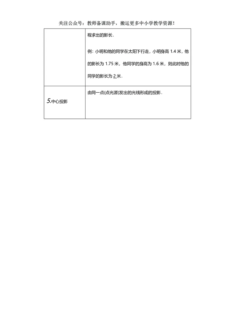 九年级下册数学人教版知识要点汇总_24秋《初中各科知识点梳理》_初中数学《知识梳理》7-9年级上下册_人教版数学7-9年级上下册知识点汇总_下册