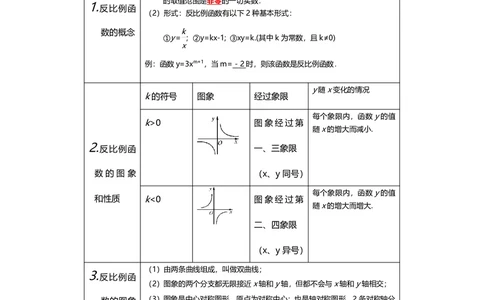 九年级下册数学人教版知识要点汇总_24秋《初中各科知识点梳理》_初中数学《知识梳理》7-9年级上下册_人教版数学7-9年级上下册知识点汇总_下册